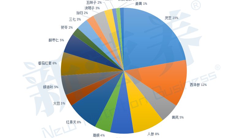 復(fù)合維生素膠囊OEM：揭秘定制化生產(chǎn)的奧秘**