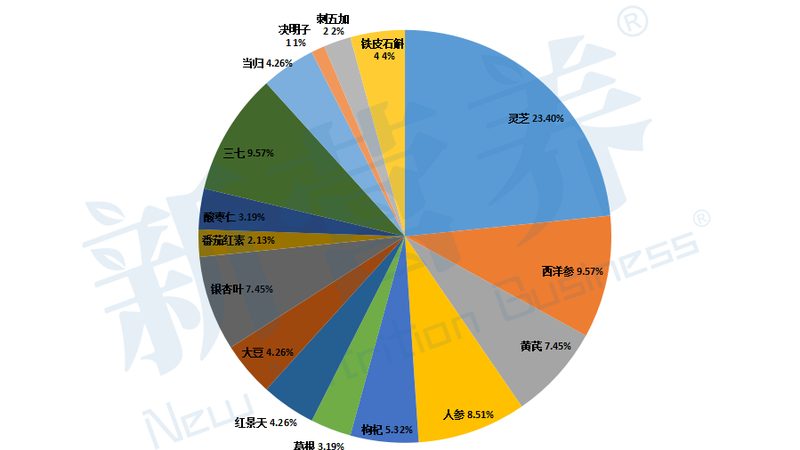 保健食品ODM定制，樣品費(fèi)用背后的考量因素
