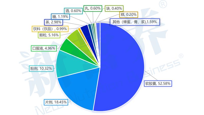 成人綜合維生素軟膠囊：揭秘其營養(yǎng)補充之道