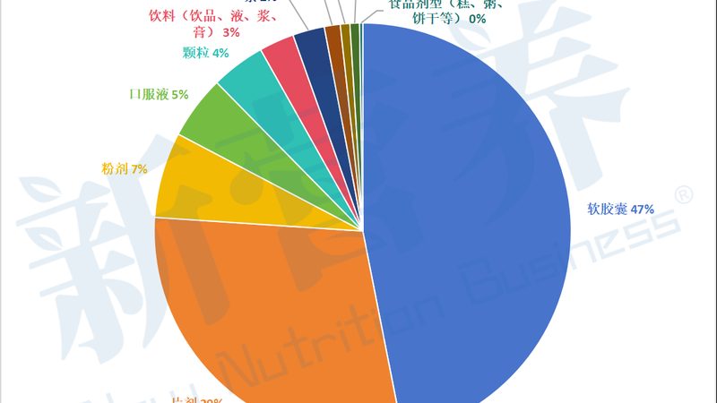 2025年乳清蛋白粉批發(fā)價格表解析：揭秘行業(yè)趨勢與選品要點