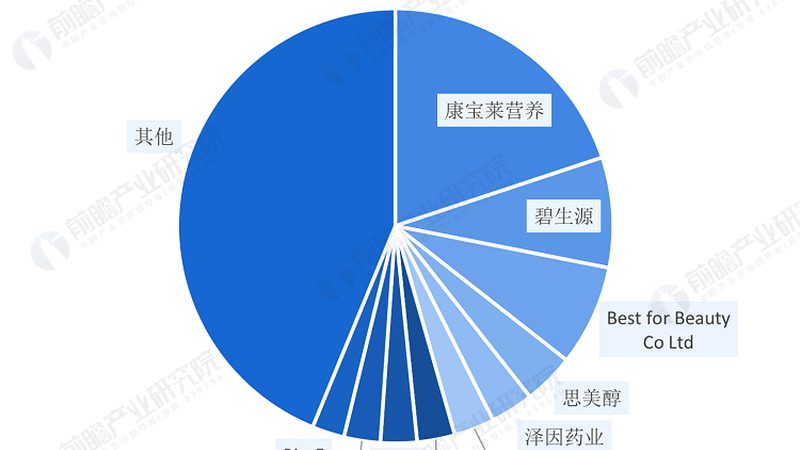 保健食品代加工，揭秘標(biāo)準(zhǔn)參數(shù)背后的秘密